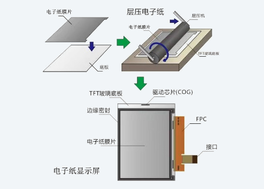 電子書封邊UV膠